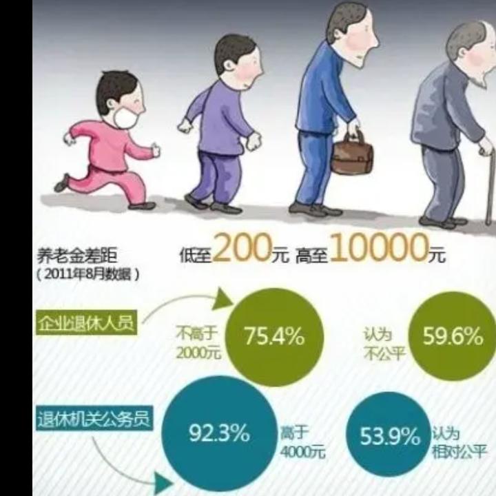 有人臆想对退休金待遇下狠手！
一些人越活心底越阴，除了蛮叫就是病态喊。
如果按