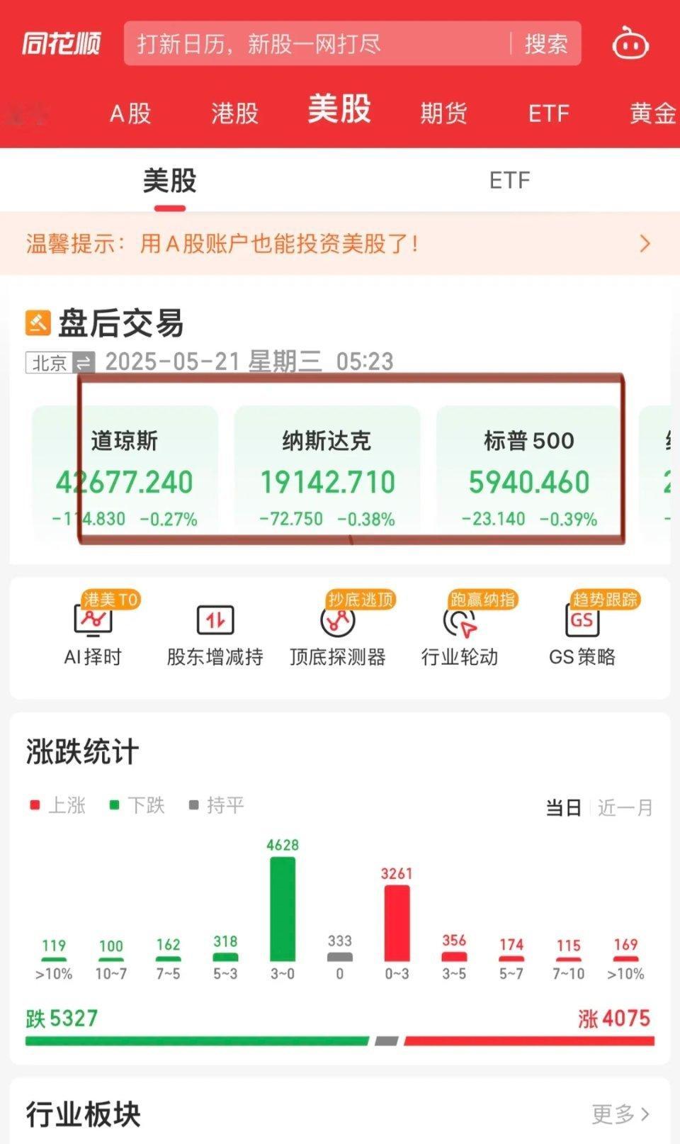 隔夜美股动态：科技股平稳，黄金医药领涨，地缘局势引市场关注！昨夜美股交易落下帷幕