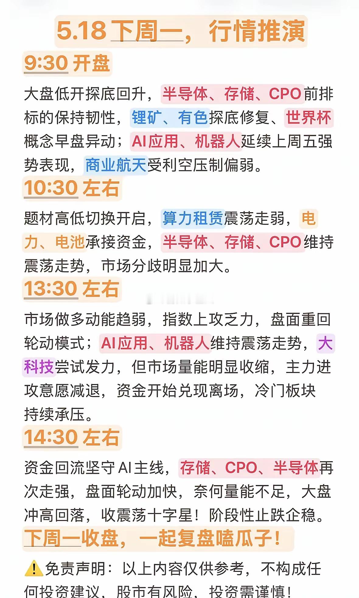 下周一行情推演，拒绝事后诸葛亮！ 