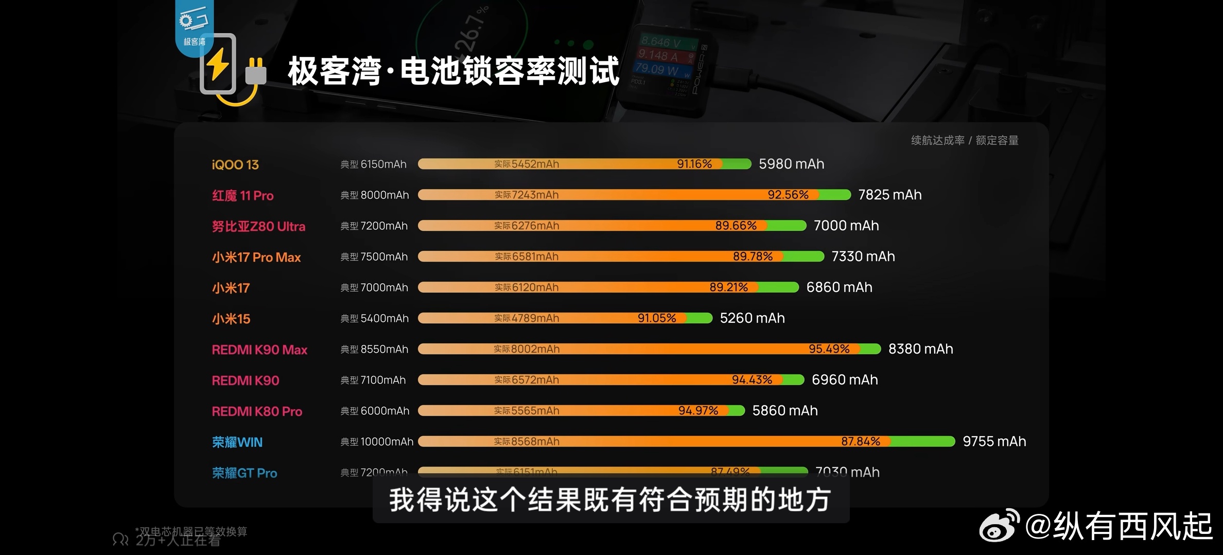 你小子真是狠起来连卢总都坑。。卢总转发了极客湾锁容测试结果的内容，发现不对劲后立