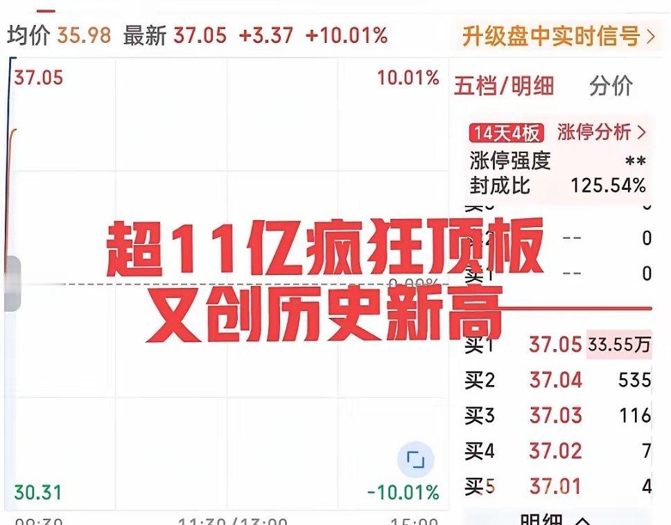 科技股回调原因疯了！在这种行情还能走出开盘一分钟即下班的秒板之势，这得多大的利好