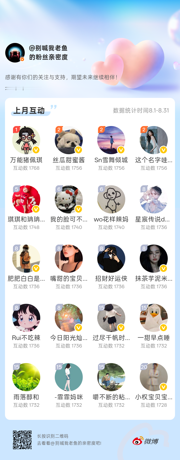 【8月揭秘啦】·恭喜本月前20名小伙伴获得互动红包奖励，老鱼晚上会发私信红包，请