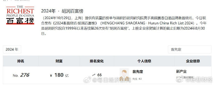 百亿富豪翁先定被留置原因成谜 【上市公司百亿富豪实控人被留置！董事长独家回应每经