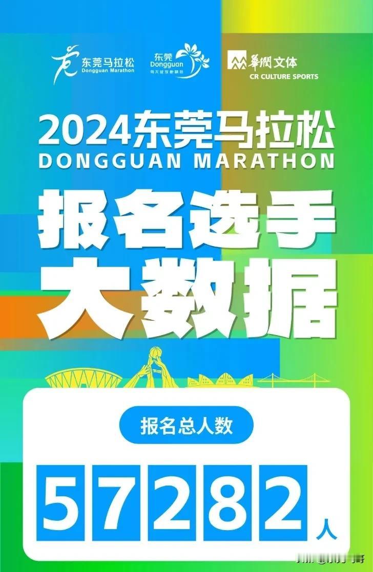 阔别五年的东莞马拉松，于昨天报名结束，一起来看数据
（据东莞新闻发布信息）
1、