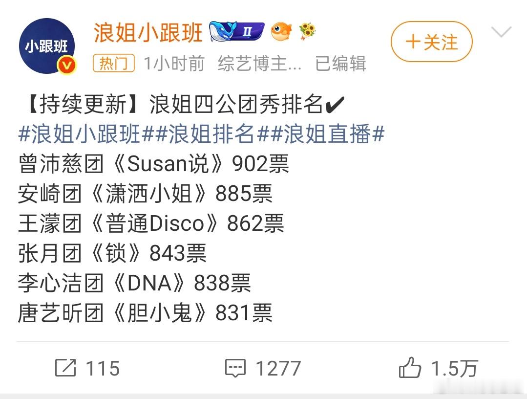 DNA组太牛了我觉得DNA组这次才是第一吧，这是满900-100吗。浪姐还是太不