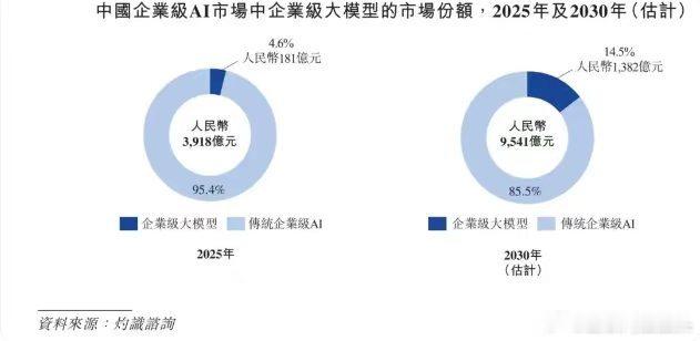 中科闻歌通过港交所上市聆讯全球AI技术浪潮加速演进，行业告别概念炒作。中科院AI
