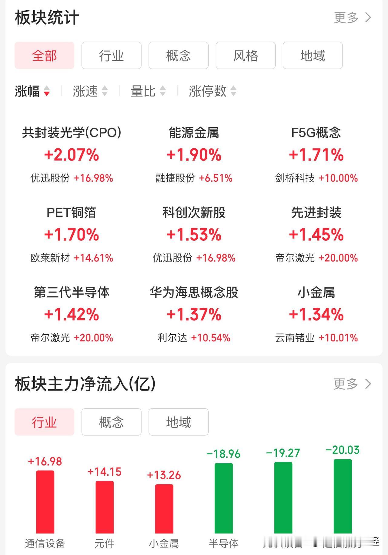 今天这盘子走得纠结，上蹿下跳的，很多人私信问为什么震。我来把逻辑给你掰开揉碎了讲
