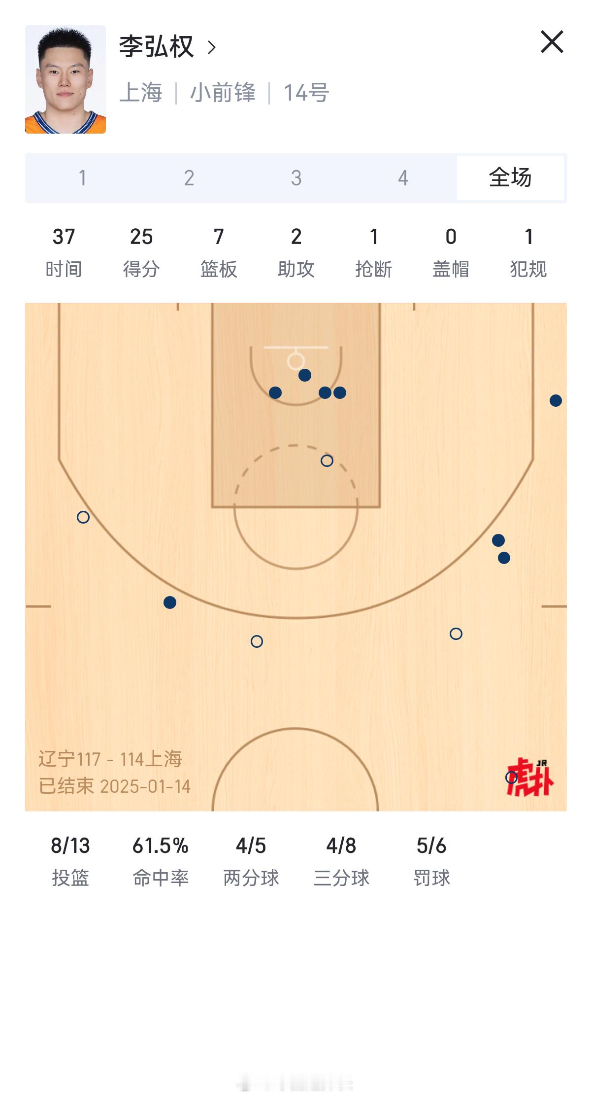 李弘权25分7篮板，三分球8中4，正负值+14，关键球手也非常硬，今天打出来的表