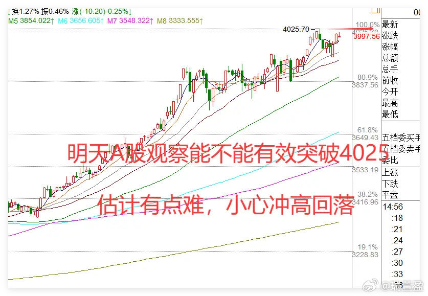 周一盘前两大利好落地，下周A股板块布局思路清晰：大盘大概率维持震荡格局，但结构性