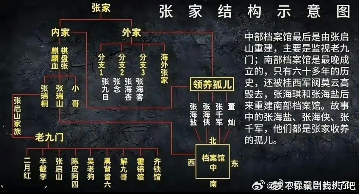 南部档案馆收养孤儿剧集南部档案 档案馆收养孤儿的背后暗藏隐秘动机，人物立场扑朔迷