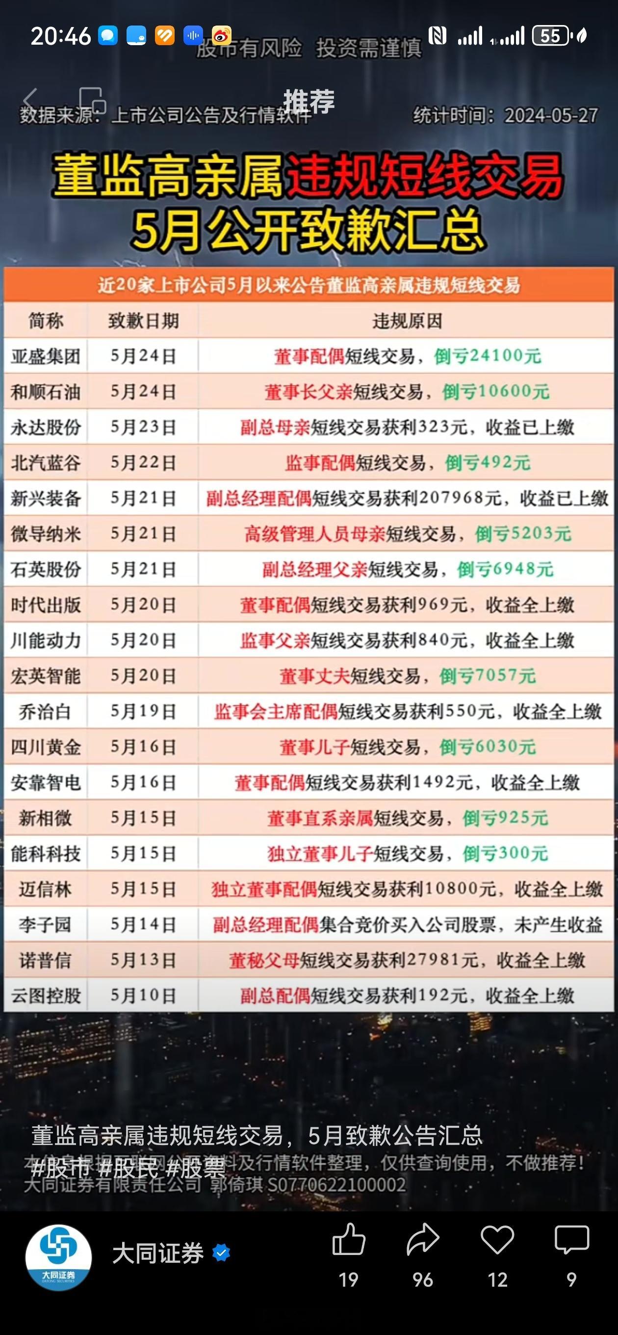 你别说，你还真别说，这些高管交易能力还是挺强的。盈亏比例对半了。不过我觉得这个时