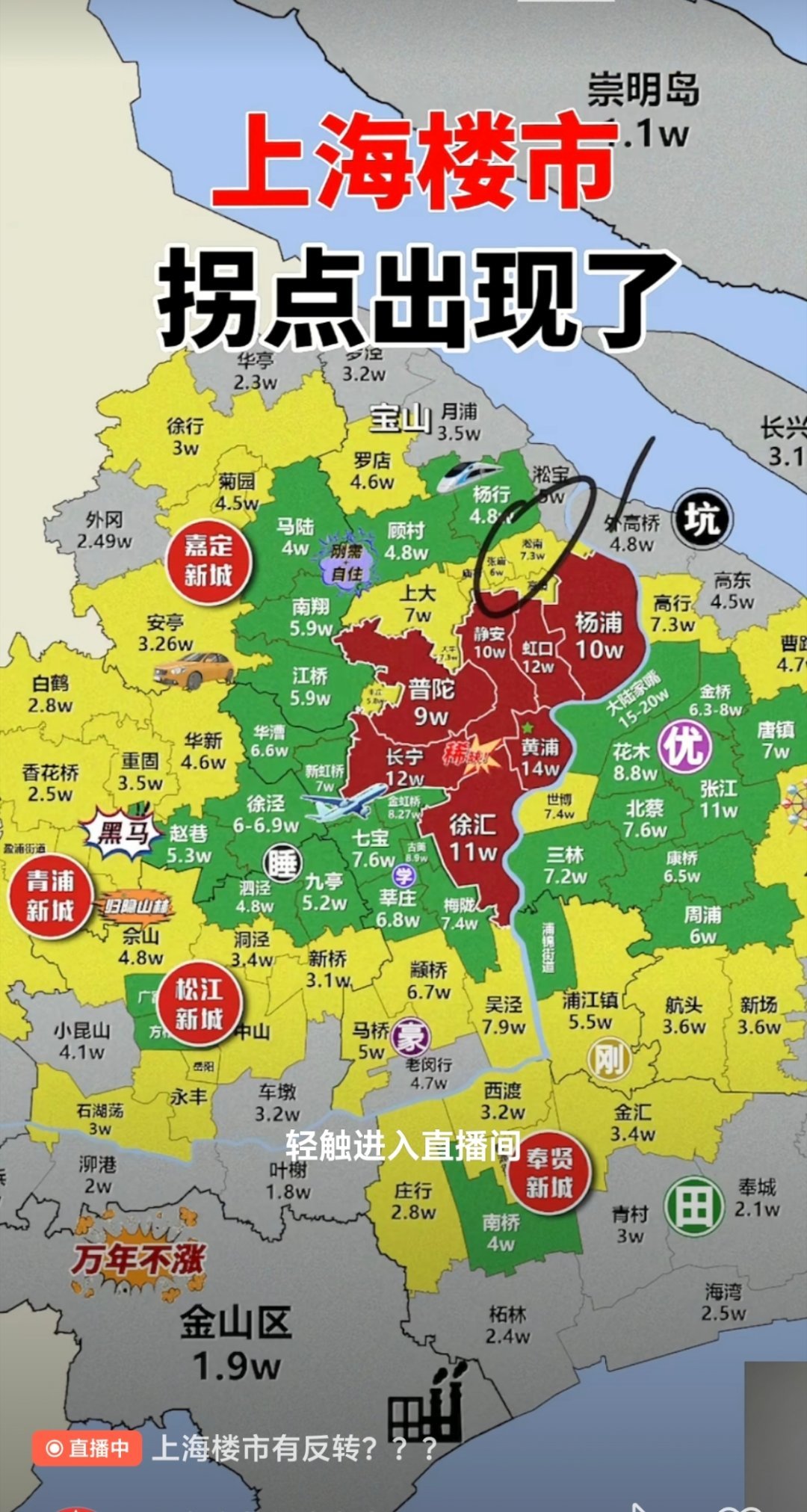 最近各种博主都说上海楼市拐点出现了，这是抄底的信号吗？？？ 