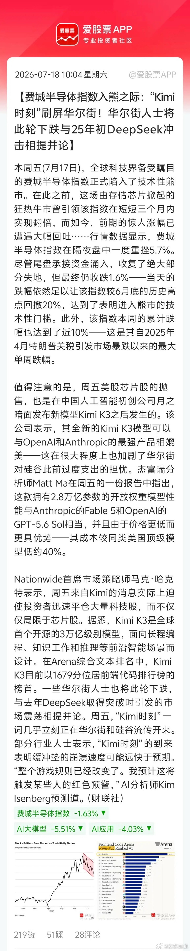 周五全球科技股大跌，大家都还没缓过来。今天又来了一堆鬼故事，就不能让大家好好过周