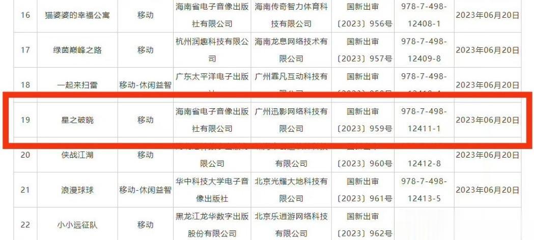 代号破晓版号终于过审了，作为王者荣耀IP生态下的英雄动作手游，星之破晓备受期待，