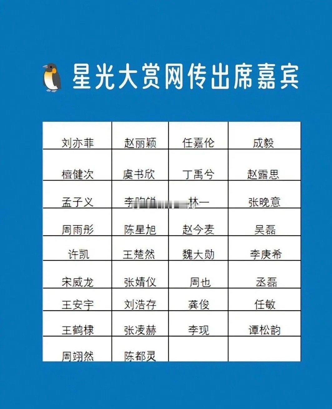 星光大赏出席嘉宾和拟邀名单这个阵容比尖叫之夜强！流量大花小花都来了又到了看帅哥美