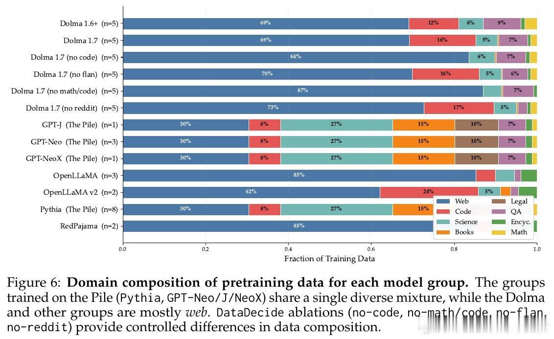 [LG]《Domain-Aware Scaling Laws Uncover D