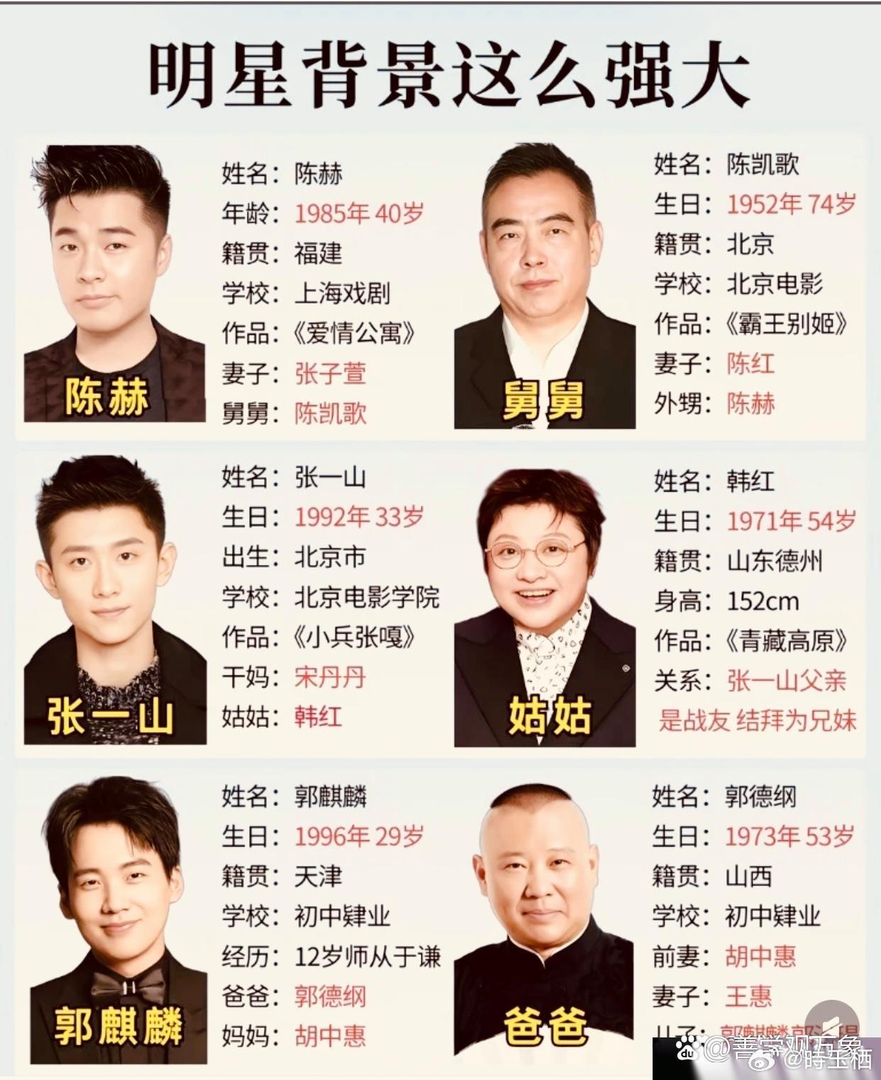 明星背景这么强大 ​​​