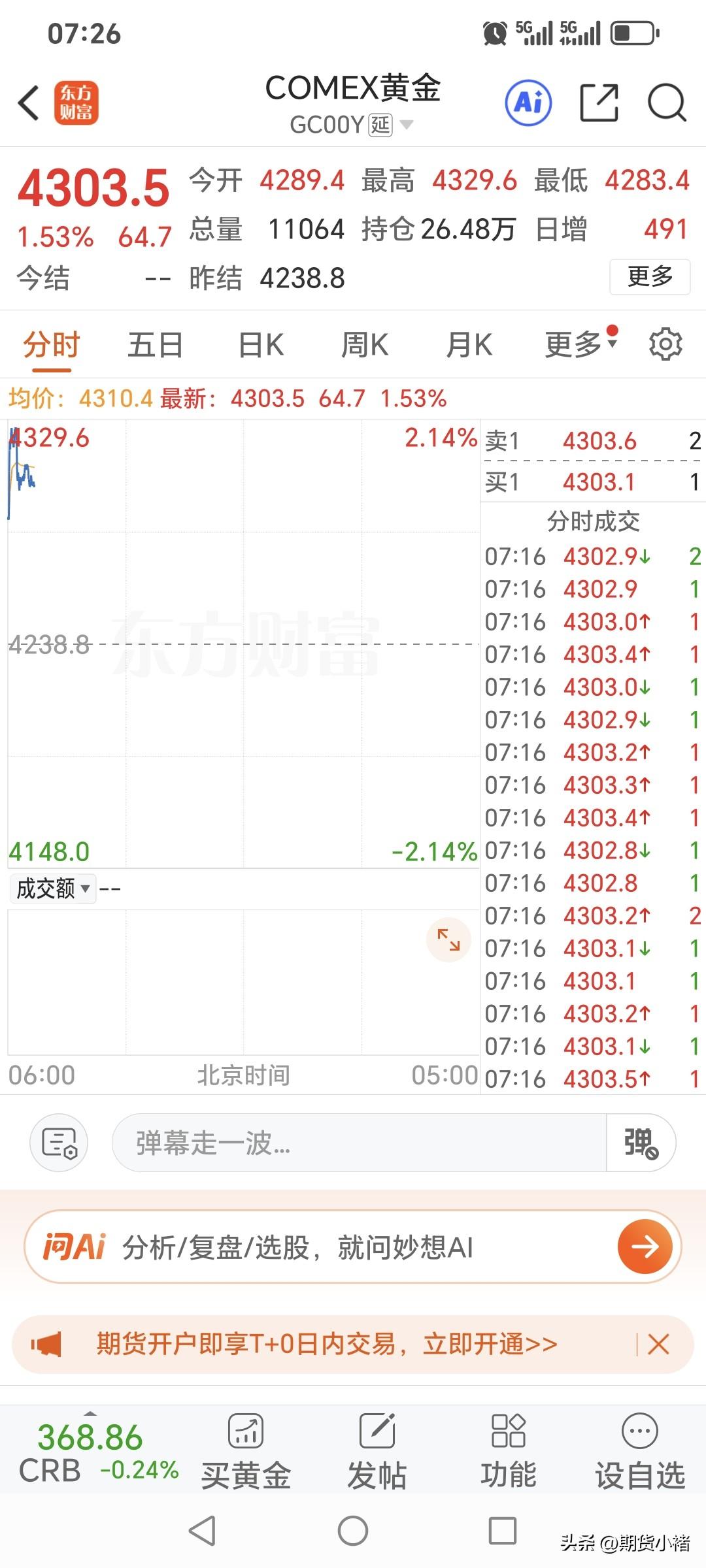 随着美国和伊朗
和平协议的签署，
市场情趣明显好转。
本周国际金价，
小幅高开，