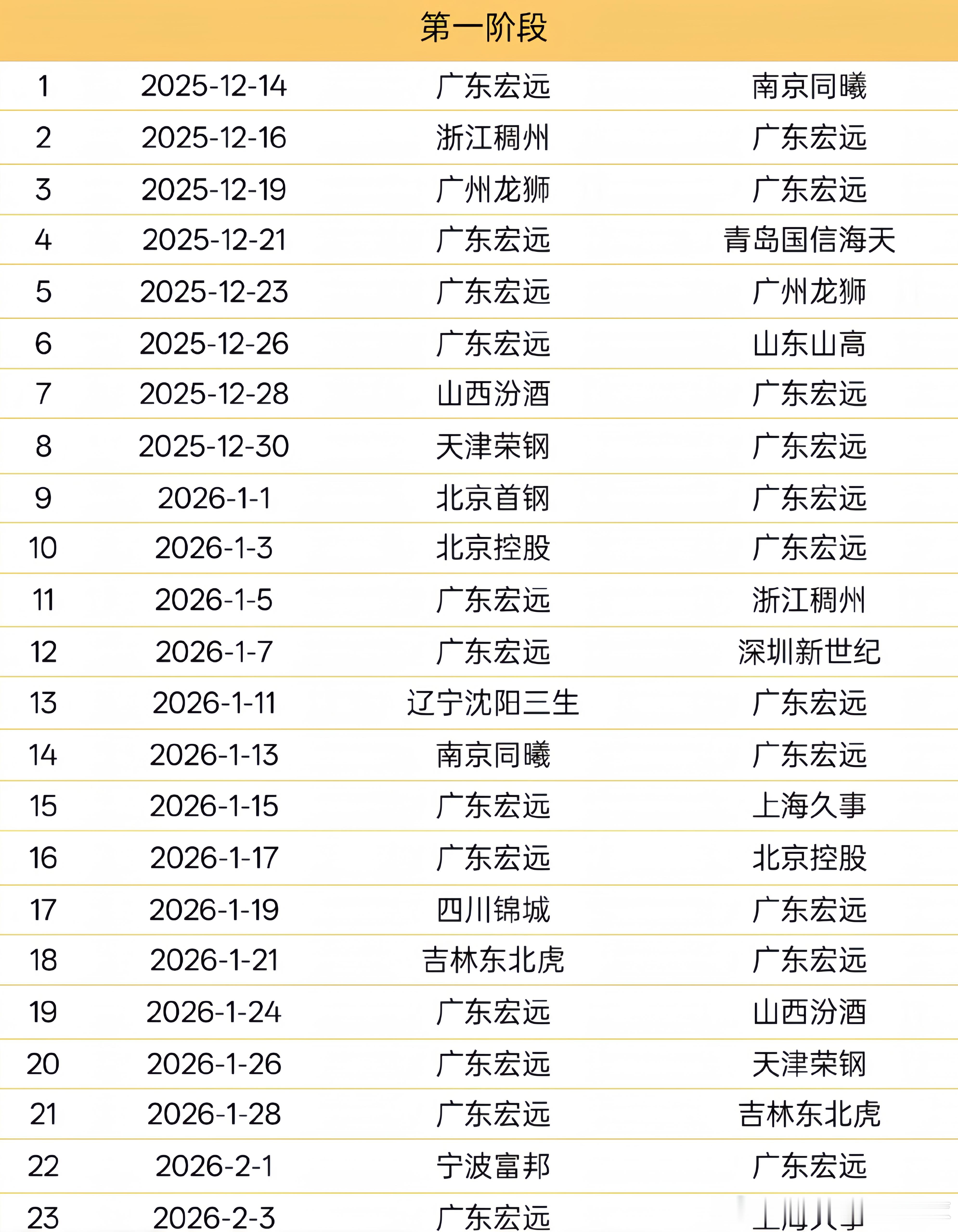 广东宏远男篮CBA（2025-2026）赛季赛程表（建议收藏）CBA（2025-