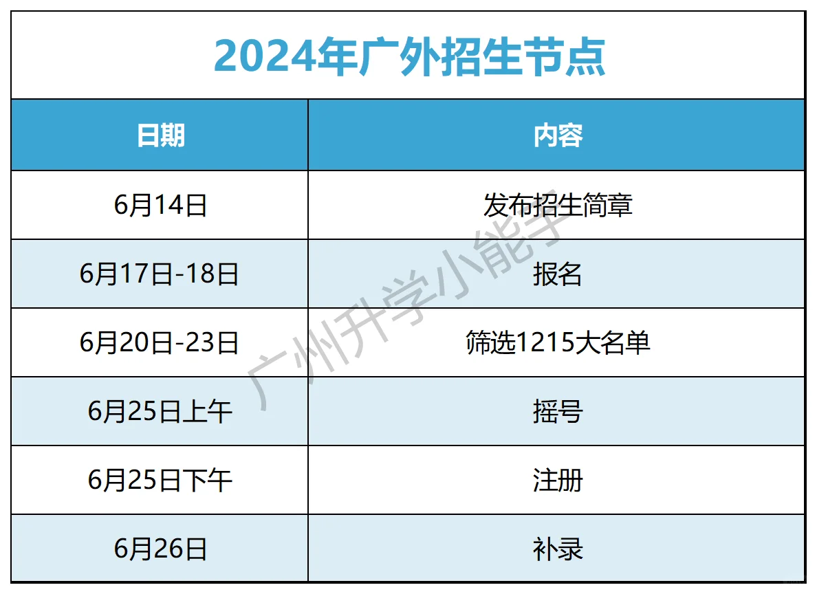2024年广外招生简章来了，还是405