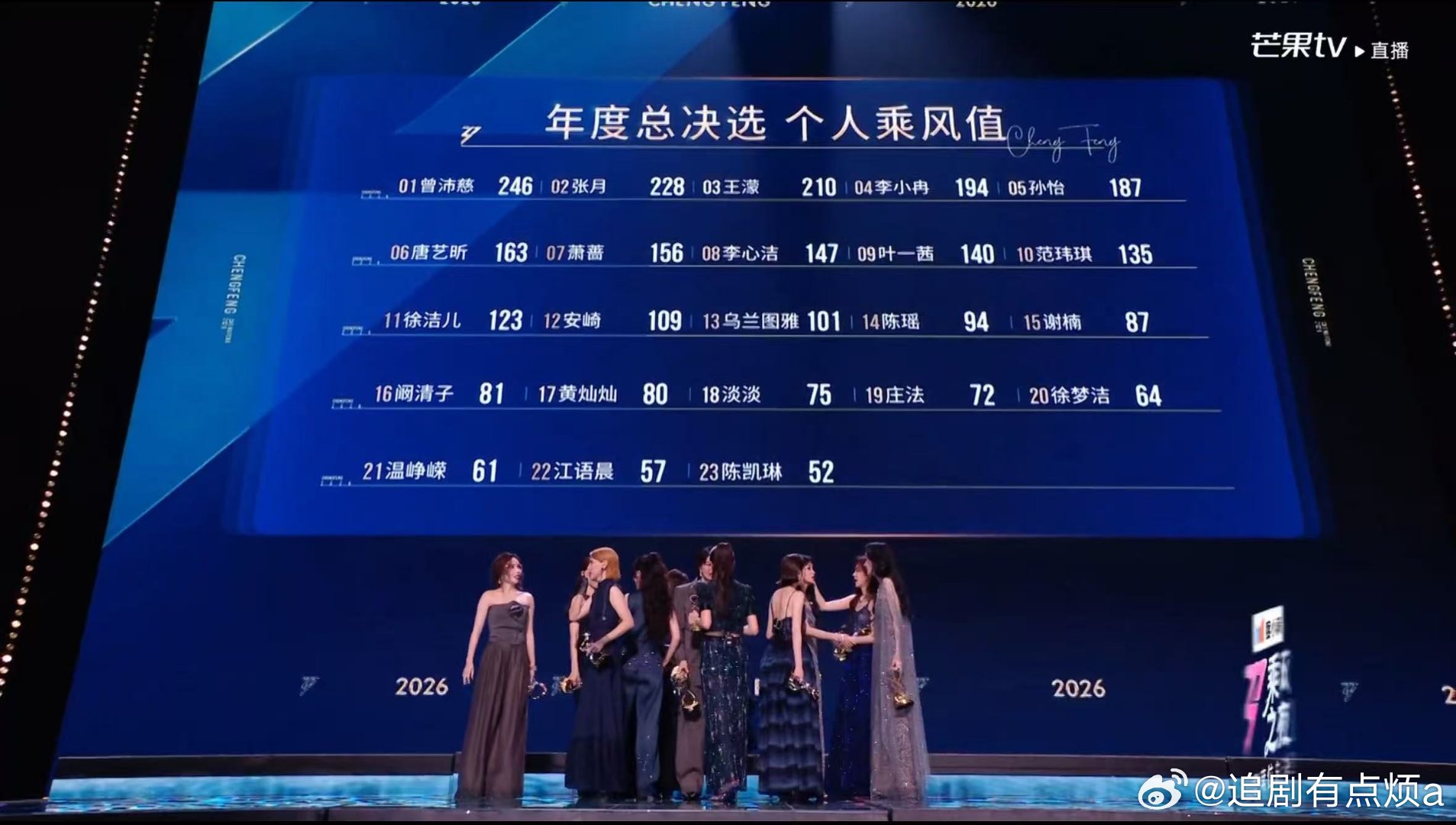 徐洁儿决赛乘风值123徐洁儿决赛个人乘风值123徐洁儿浪姐决赛个人乘风值123，