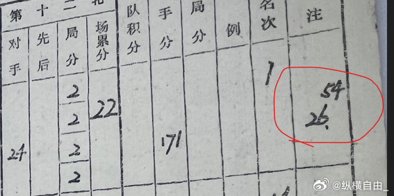 我就想问一下这个26.54是怎么算出来的？根据公式，难道不是：总得分=22+(1