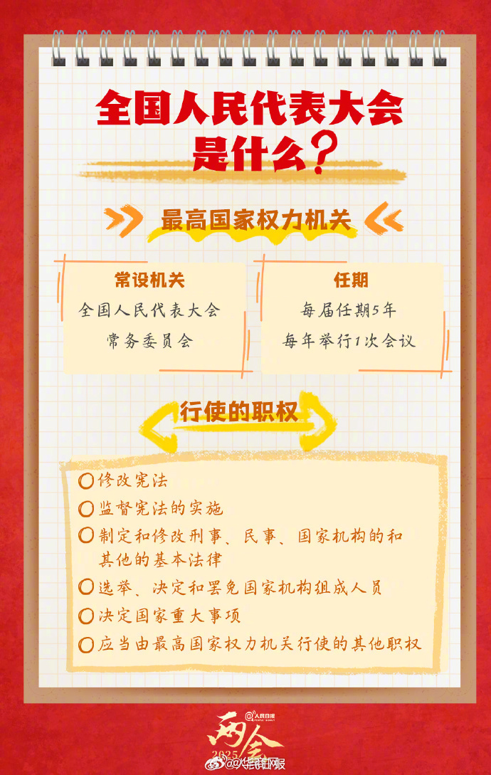 【转存学习！#9图了解人大知识点#】十四届全国人大三次会议于3月5日在北京召开。