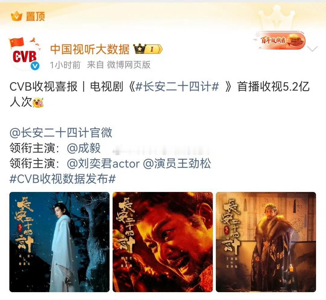 CVB官方置顶了成毅《长安二十四计》收视战报哎，首播收视5.2亿人次CVB收视数