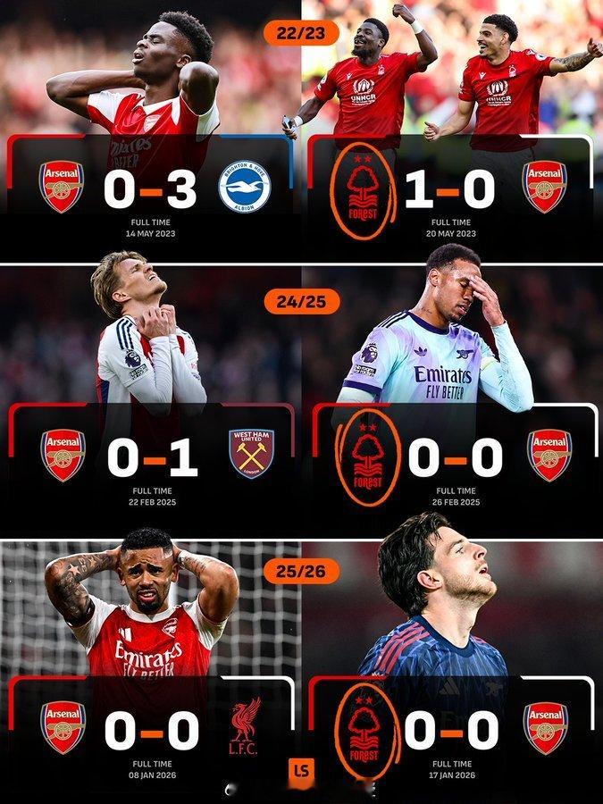 阿森纳在过去四个赛季中第三次连续两场联赛未能进球，每次都拜诺丁汉森林队所赐 诺丁