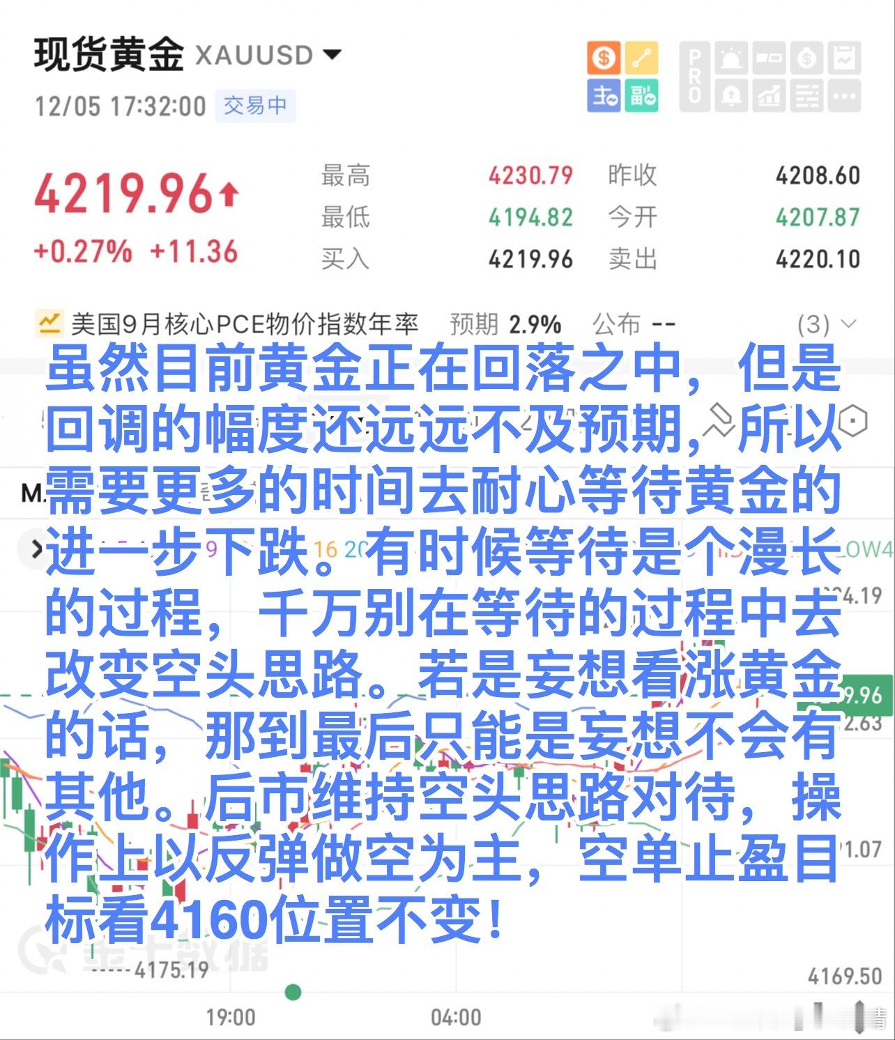 虽然目前黄金正在回落之中，但是回调的幅度还远远不及预期，所以需要更多的时间去耐心