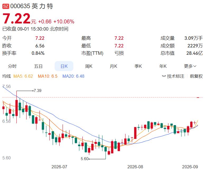 2026.9.1晚间上市公司重大事项公告（二）：
 
一、重大事项公告：
1. 