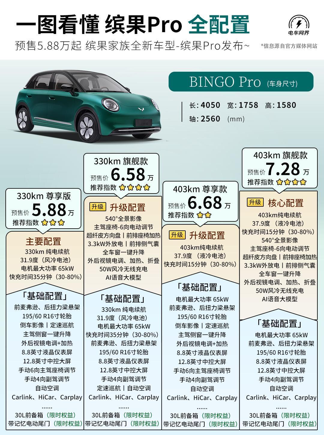 缤果家族全新车型-缤果Pro正式预售，5.88-7.28万元。
新车提供330k