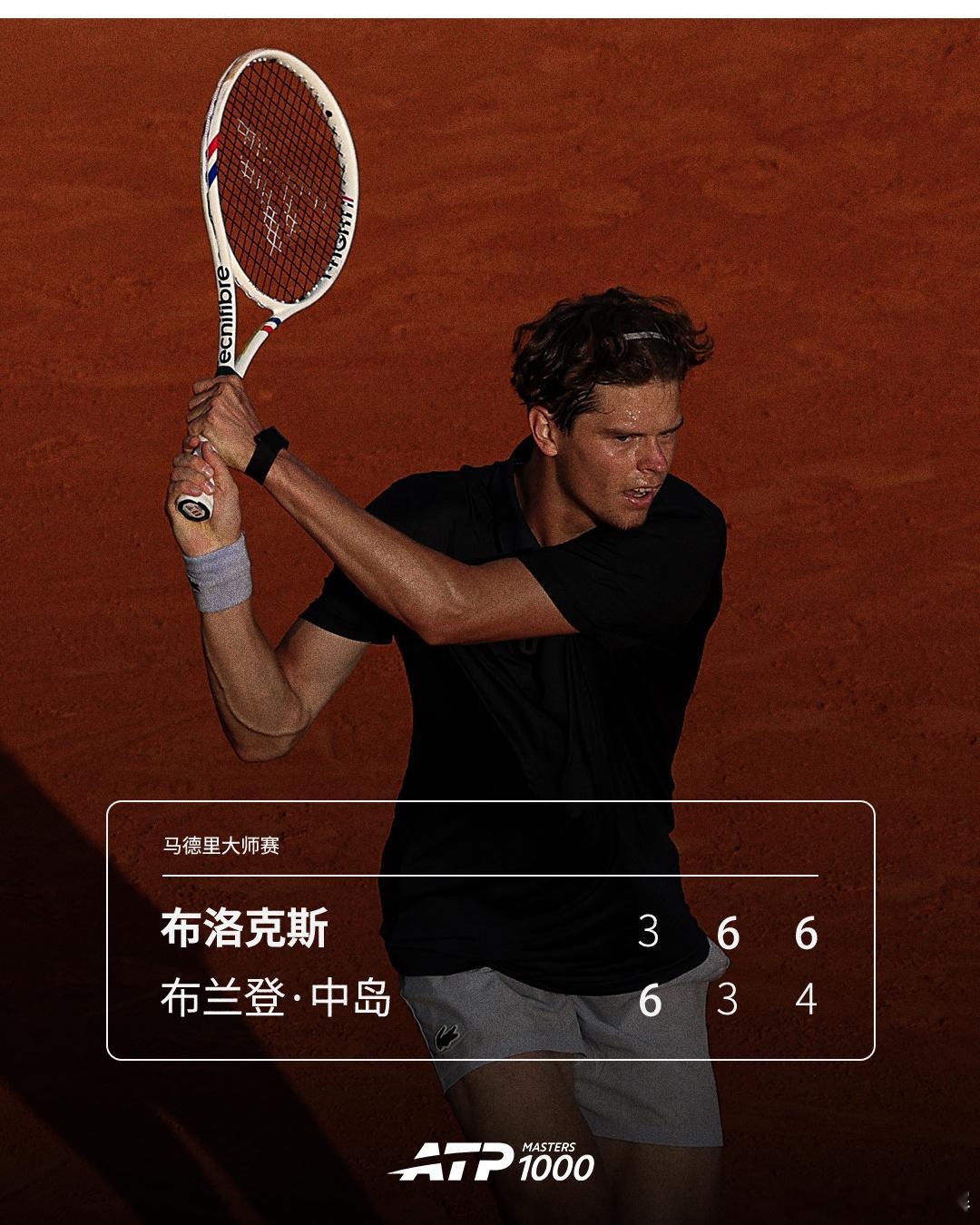 布洛克斯逆转晋级ATP1000 马德里大师赛次轮，比利时小将布洛克斯以3-6 6