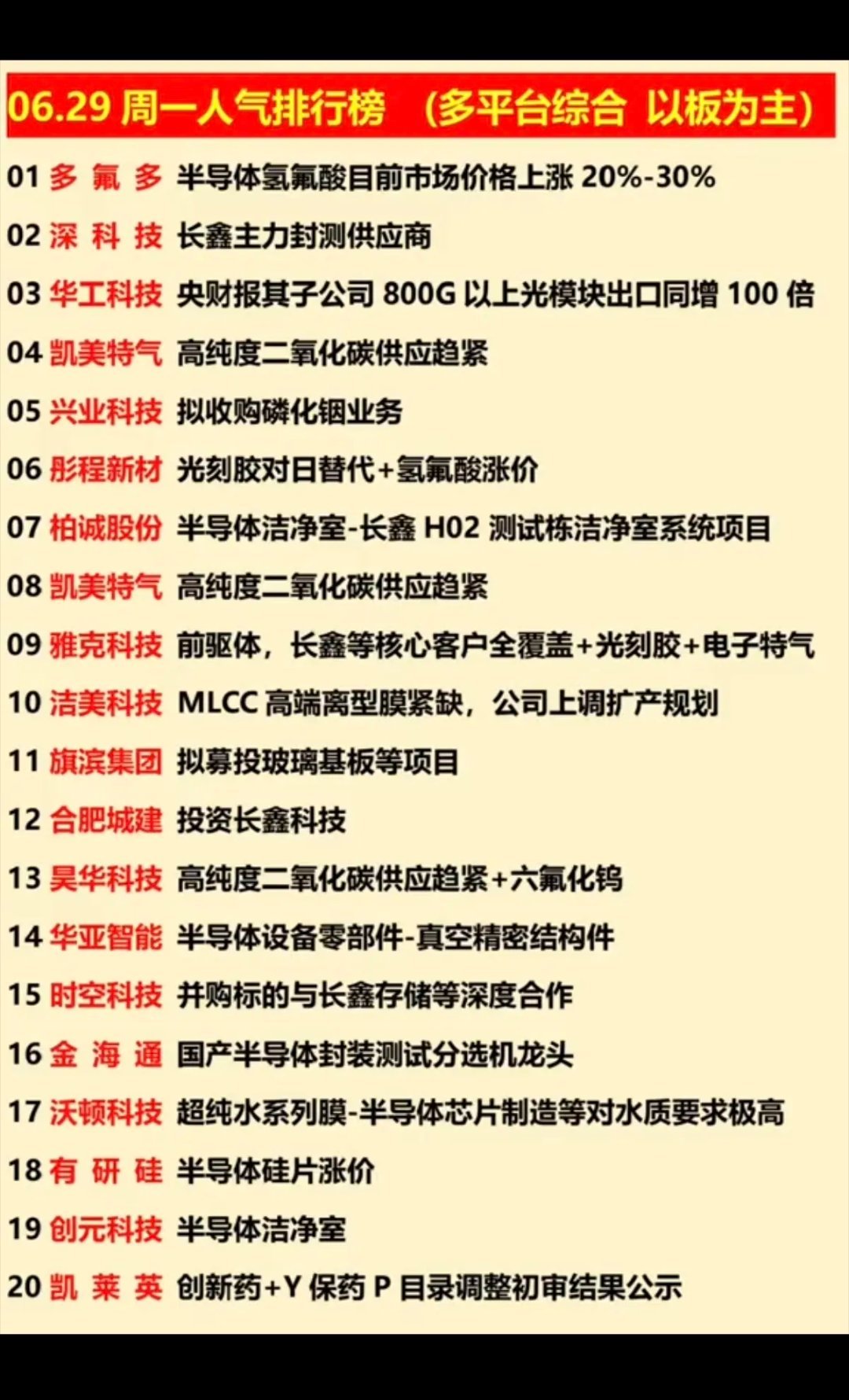 6.29周一  涨停板股票+人气龙虎榜！1.化学制药、创新药2.磷化铟icon3