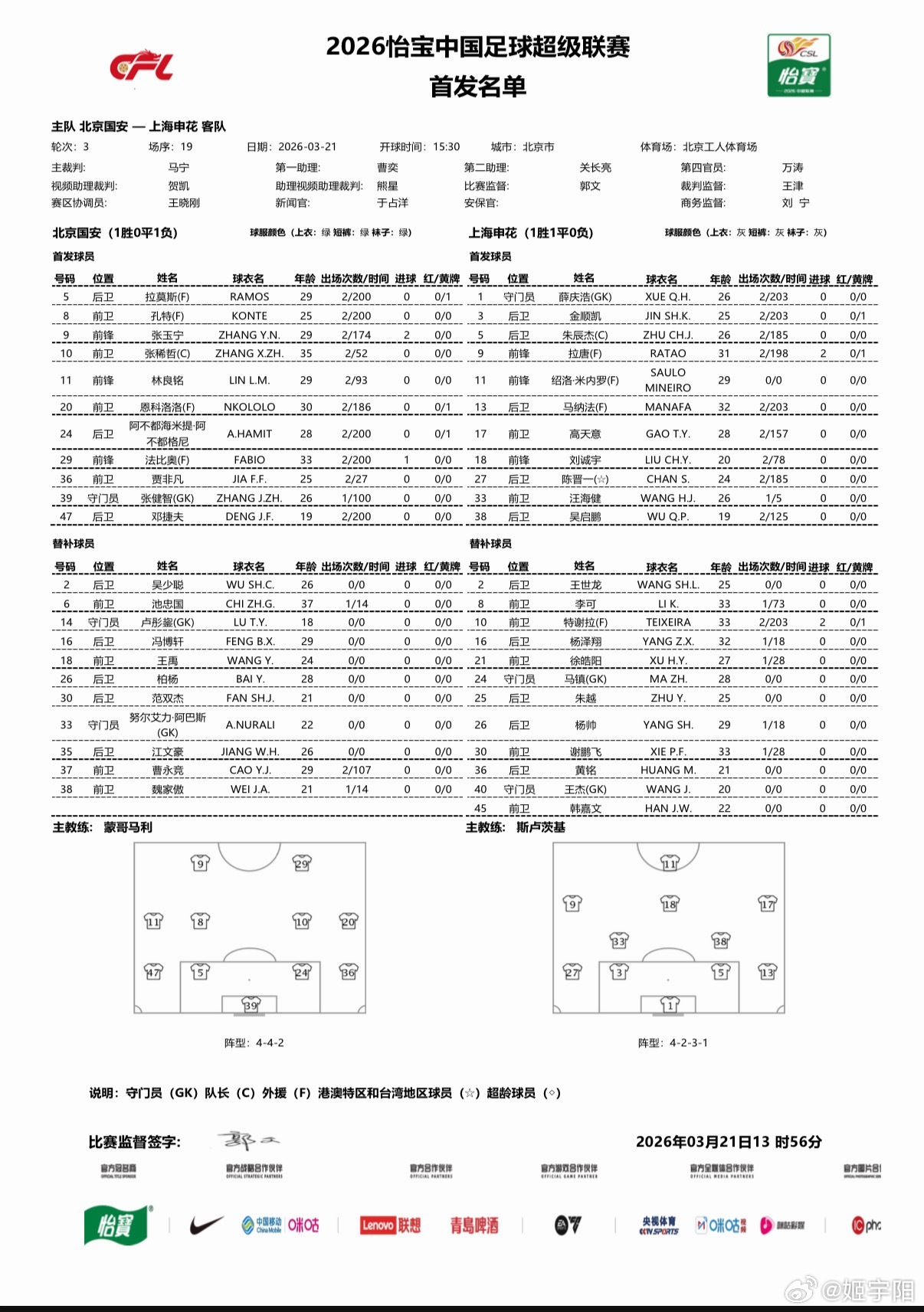双方首发公布，申花汪海健首发，特谢拉替补。国安张稀哲贾非凡进入首发 。北京国安v