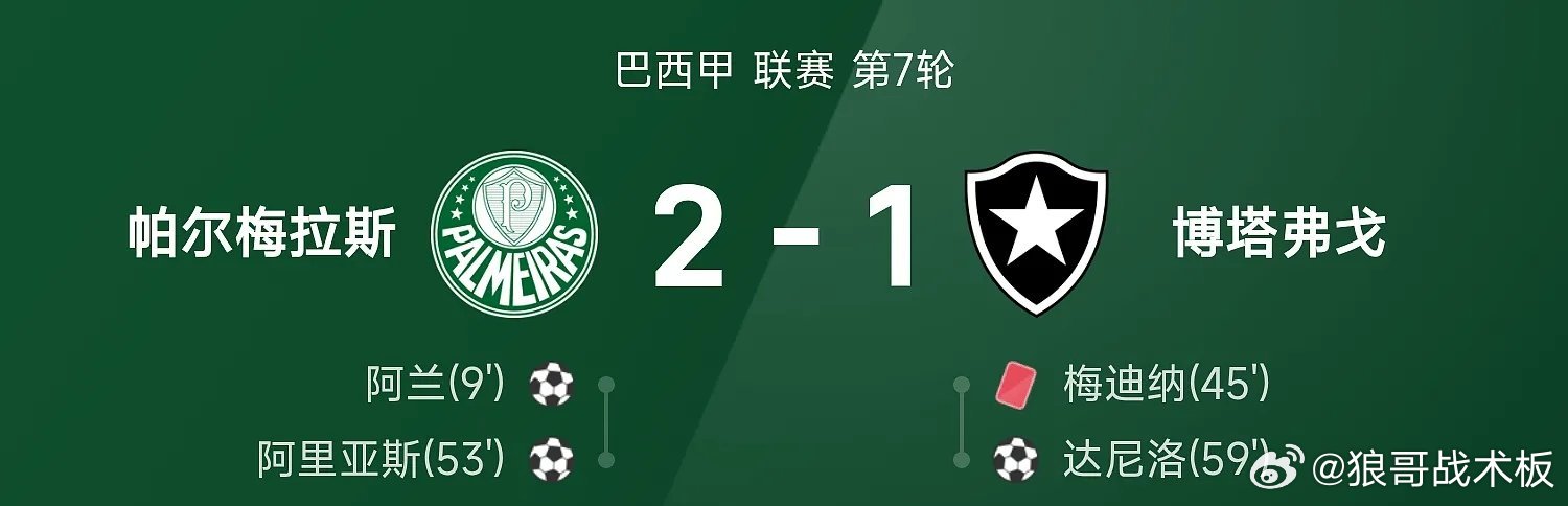 巴西甲战报：阿里亚斯破门，帕尔梅拉斯2-1十人博塔弗戈03月19日 26赛季巴西
