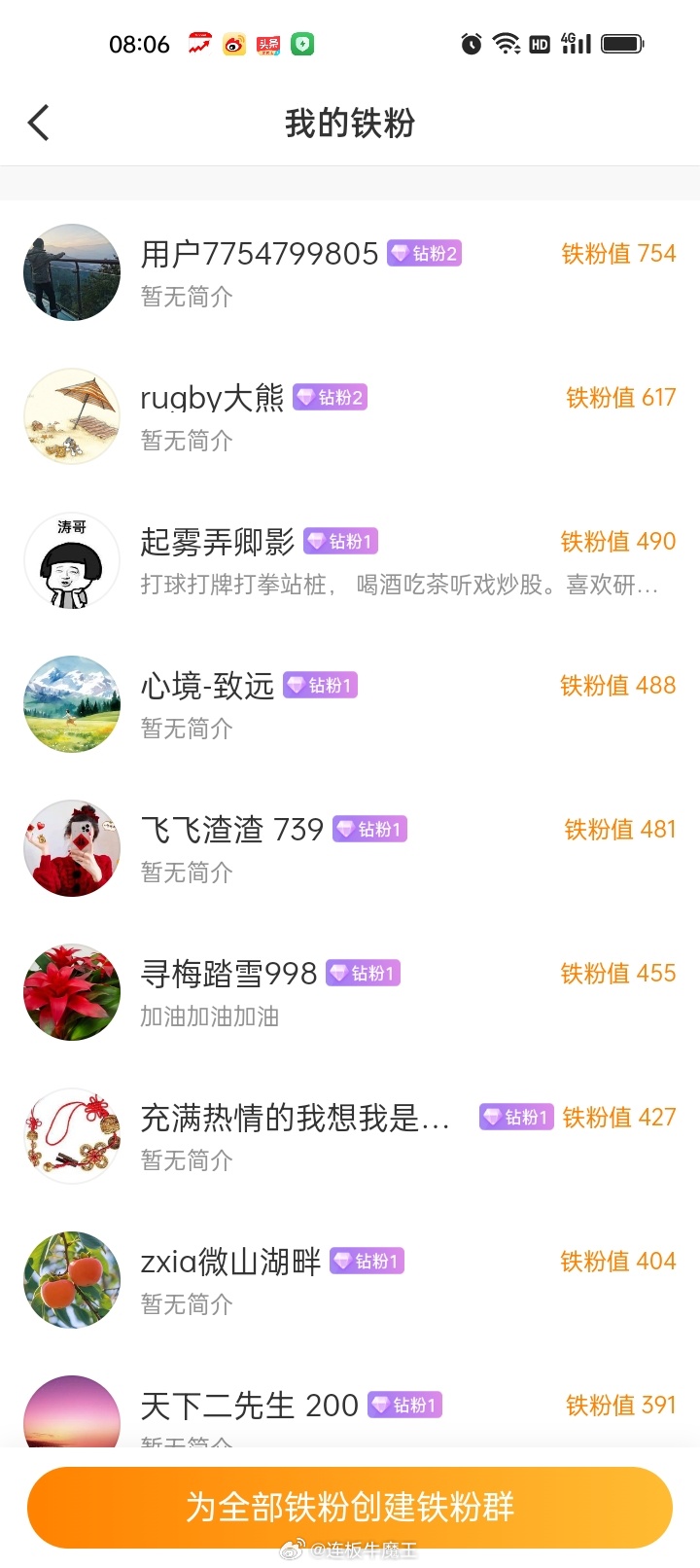 各位股民朋友们大家上午好！点赞回复666养铁了，看看你的铁粉多少级了。     