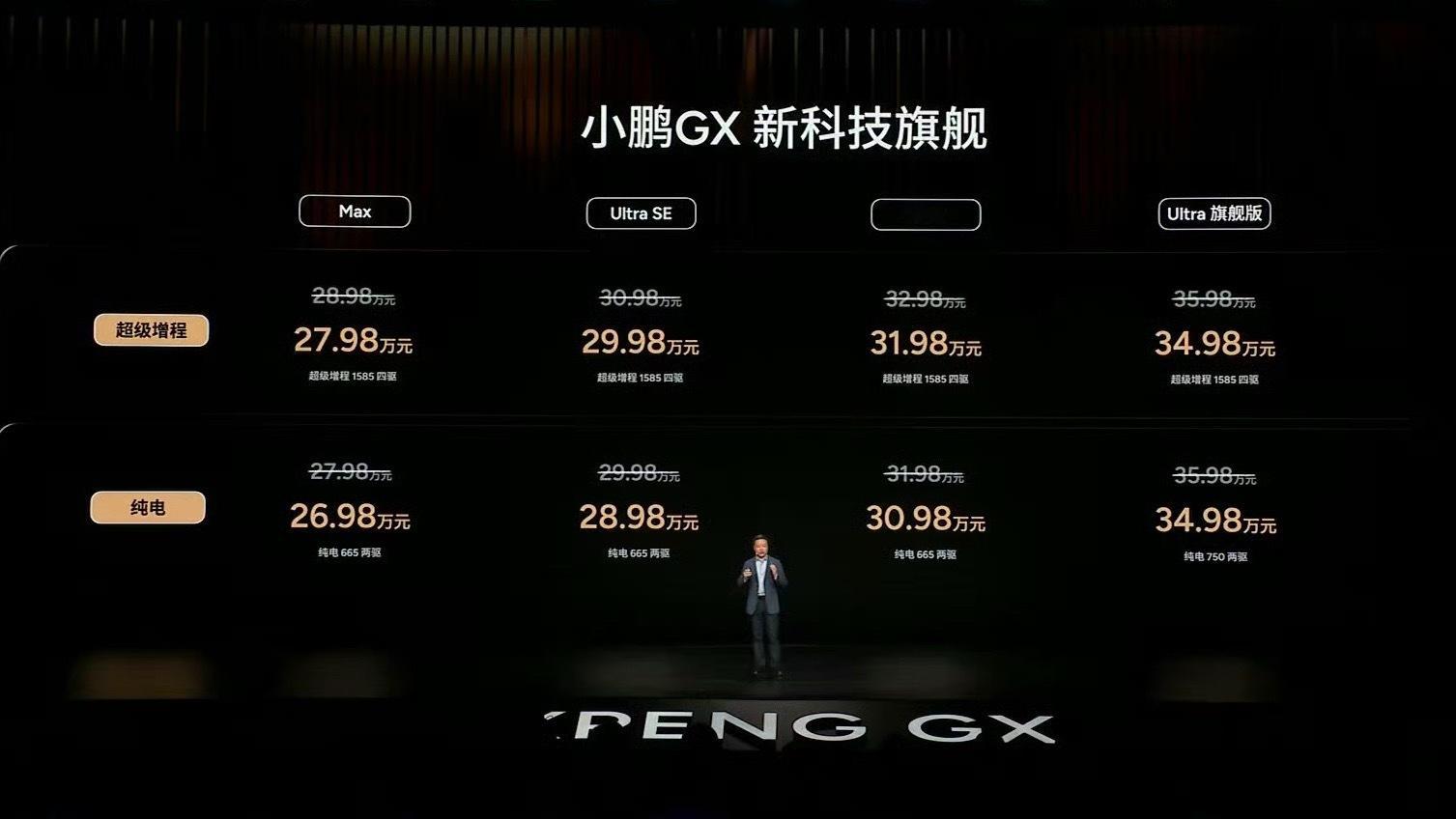 小鹏GX出预售价格的时候，我发视频说起售就是26.98万，当时被很多人喷，视频也