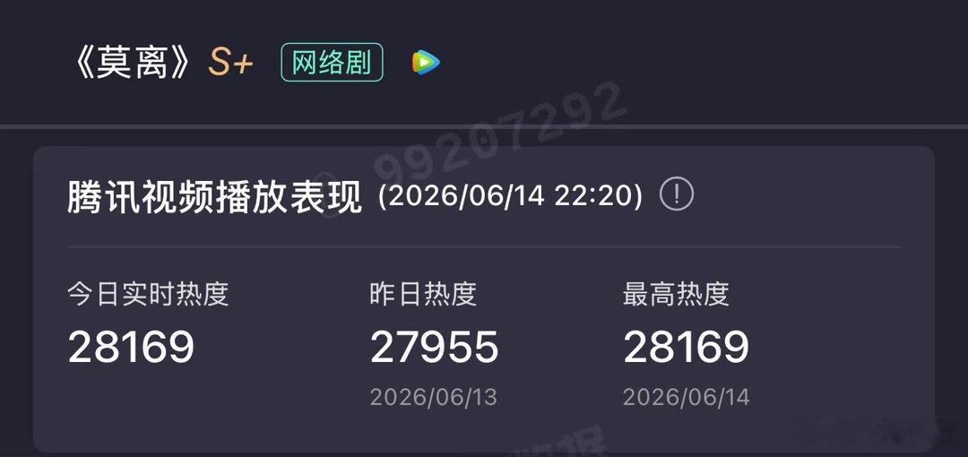莫离站内热度破28000按着走势 啥时候破三万 