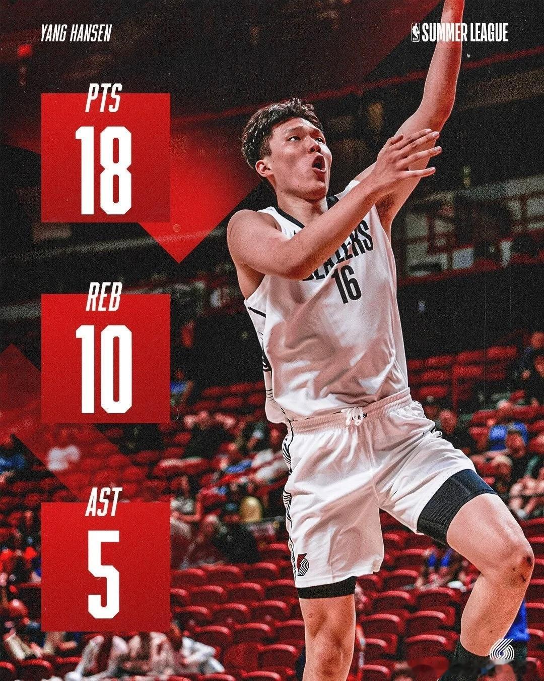 在开拓者战胜森林狼的NBA夏季联赛🏀中，中国🇨🇳中锋杨瀚森出战21分钟，8