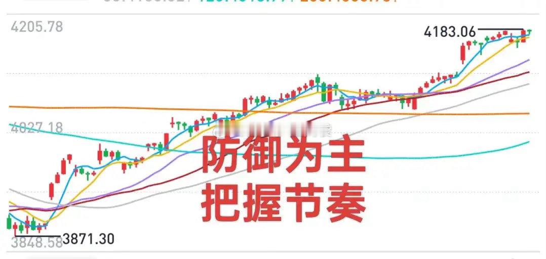 A股：本周宜以防御为主！累计涨幅较大、两融余额激增、市场结构性调整、IPO可能提