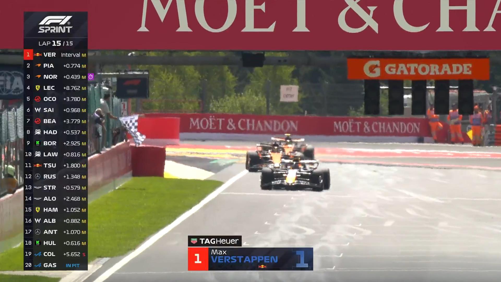 维斯塔潘取得比利时大奖赛周六冲刺赛冠军！F12025F1比利时大奖赛 ​​​