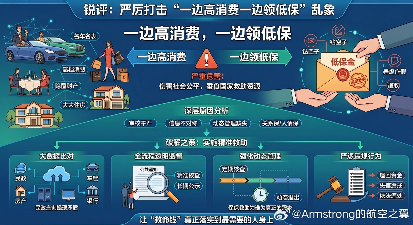 人民日报锐评一边高消费一边领低保 低保（最低生活保障）作为社会救助的“最后一道防