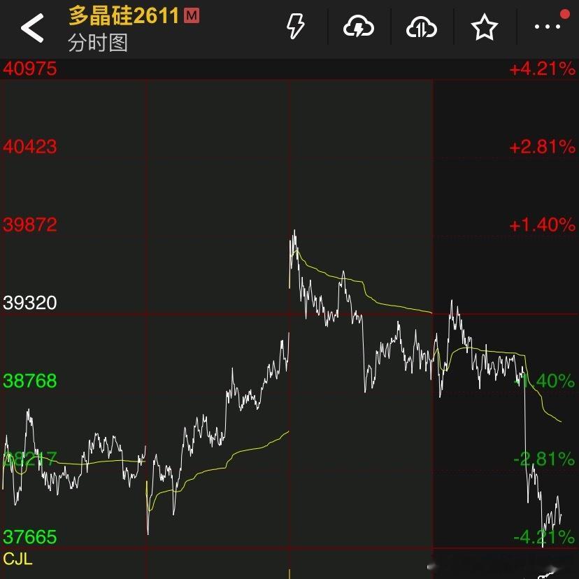 多晶硅这回看到了吧高位回调的2000点非常猛下午开盘火力下杀，打的你措手不及这几