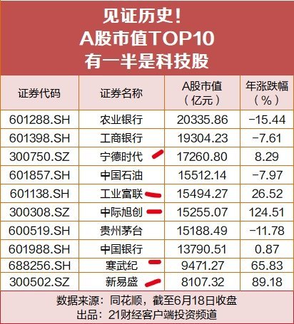 科技兴国毋庸置疑，但极致割裂绝非市场健康的模样。美股行情均衡共生：科技弹性拉满，