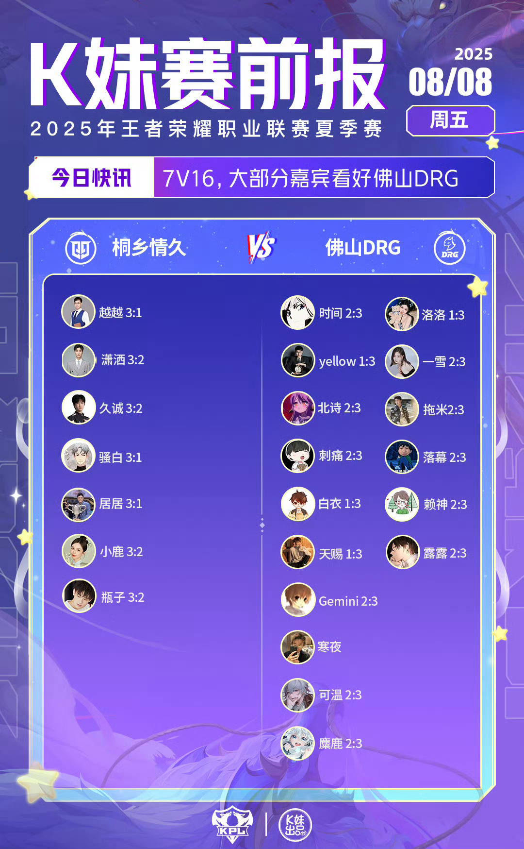 2025KPL夏季赛｜K妹赛前报7v16，大部分嘉宾看好佛山DRG；22v1，寒