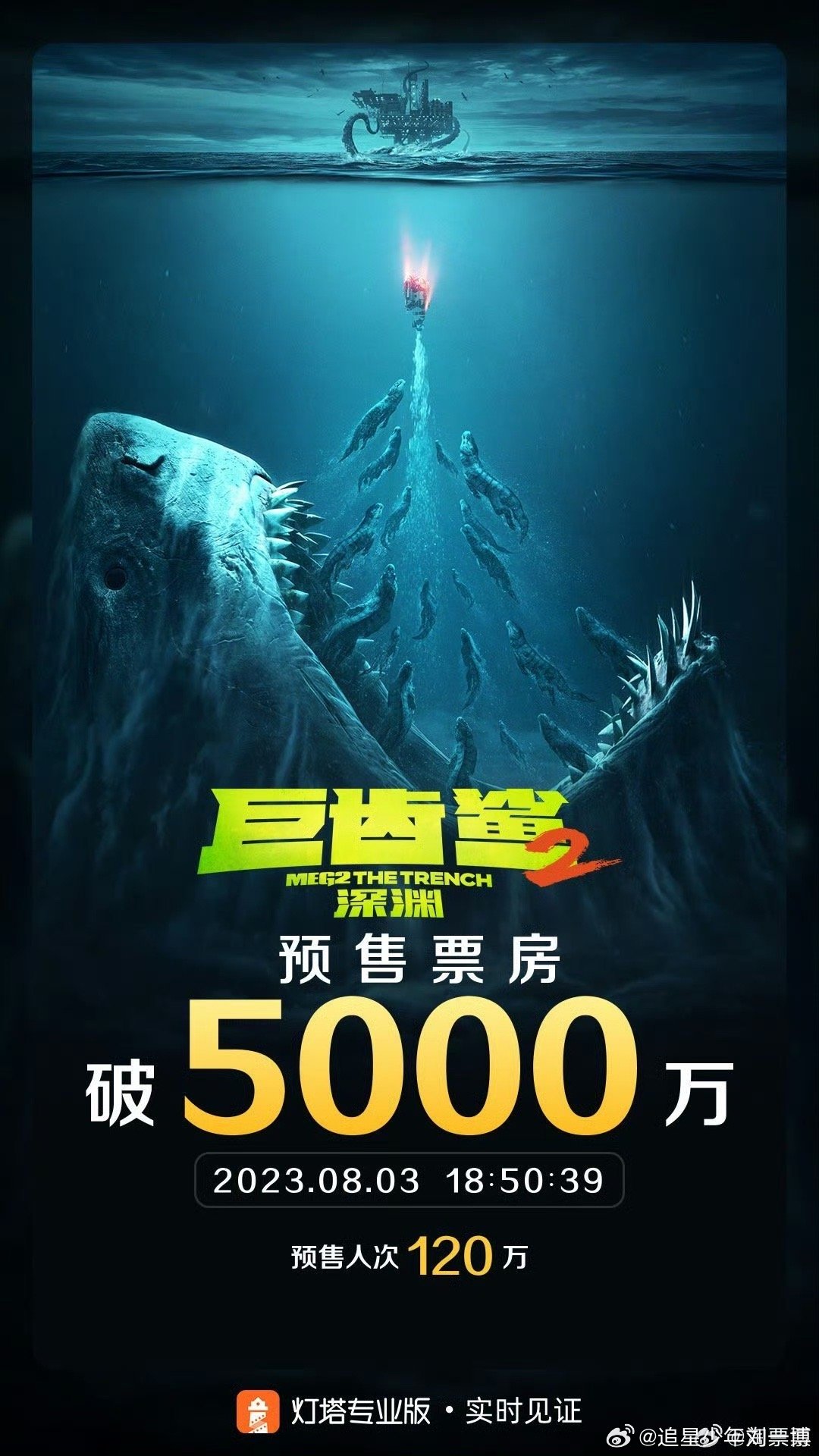 #巨齿鲨2预售票房破5000万# 一定不要错过这么高质量的电影《巨齿鲨2》了，连