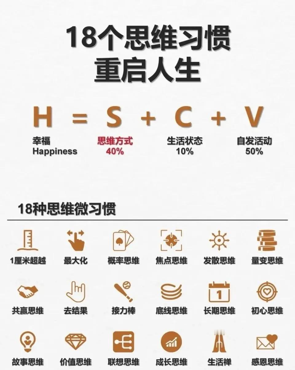 掌握18个思维习惯重启人生‼️