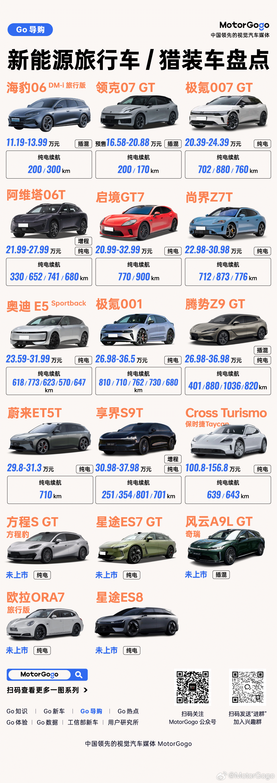 昨晚领克 07GT 上市，为新能源车市场再带进来了一台旅行车。这期我们盘点了目前