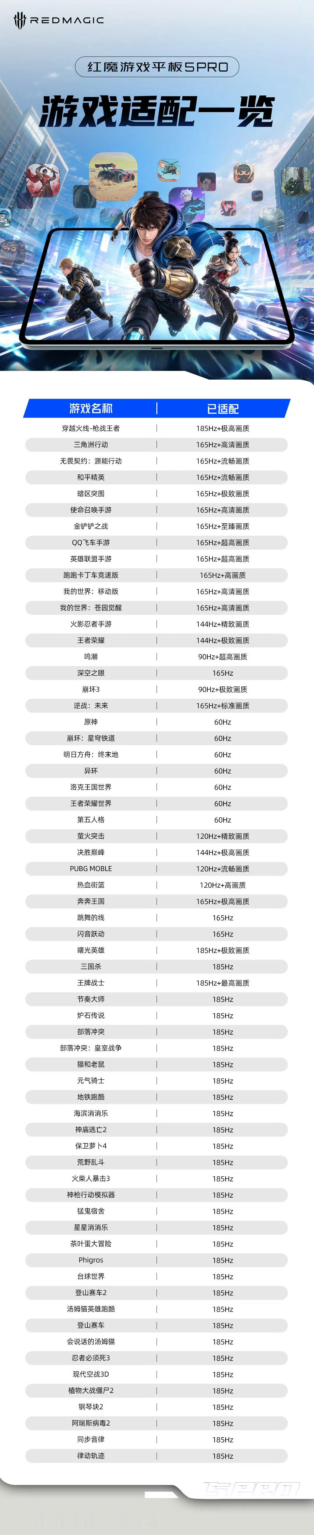 跨代进化 · 小而强悍红魔游戏平板5Pro游戏适配一览主流FPS游戏165Hz高